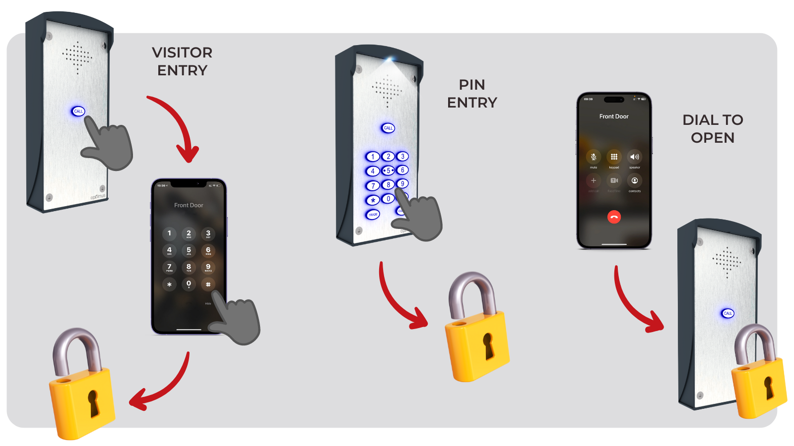 Image showing how the Optimus 4G intercoms work.